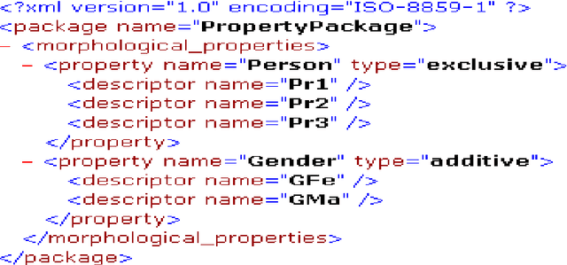 Figure 3 for Developing a New Approach for Arabic Morphological Analysis and Generation