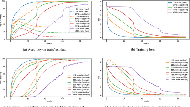 Figure 1 for Explaining Memorization and Generalization: A Large-Scale Study with Coherent Gradients