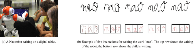 Figure 1 for Iterative Classroom Teaching