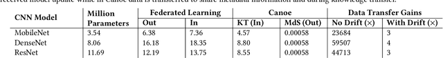 Figure 2 for Canoe : A System for Collaborative Learning for Neural Nets