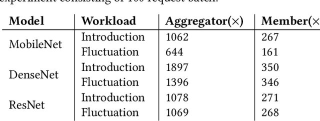 Figure 4 for Canoe : A System for Collaborative Learning for Neural Nets