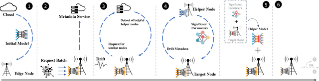 Figure 1 for Canoe : A System for Collaborative Learning for Neural Nets