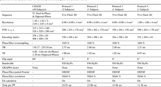 Figure 2 for DDoS-UNet: Incorporating temporal information using Dynamic Dual-channel UNet for enhancing super-resolution of dynamic MRI