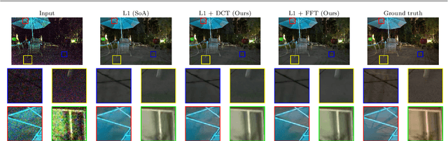 Figure 4 for Frequency Domain Loss Function for Deep Exposure Correction of Dark Images