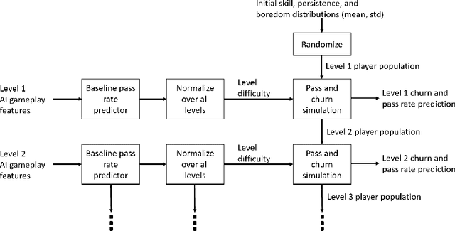 Figure 1 for Predicting Game Engagement and Difficulty Using AI Players