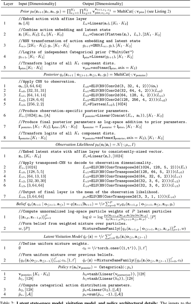 Figure 4 for Information is Power: Intrinsic Control via Information Capture