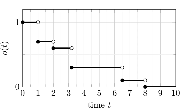 Figure 1 for Minimum Cost Adaptive Submodular Cover