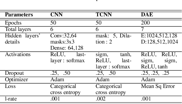 Figure 1 for SPEAK YOUR MIND! Towards Imagined Speech Recognition With Hierarchical Deep Learning