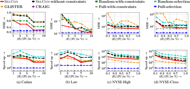 Figure 2 for Training Data Subset Selection for Regression with Controlled Generalization Error