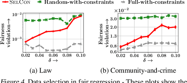 Figure 4 for Training Data Subset Selection for Regression with Controlled Generalization Error
