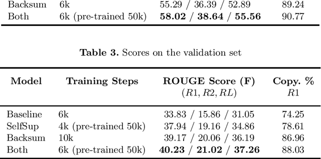 Figure 3 for Leverage Unlabeled Data for Abstractive Speech Summarization with Self-Supervised Learning and Back-Summarization