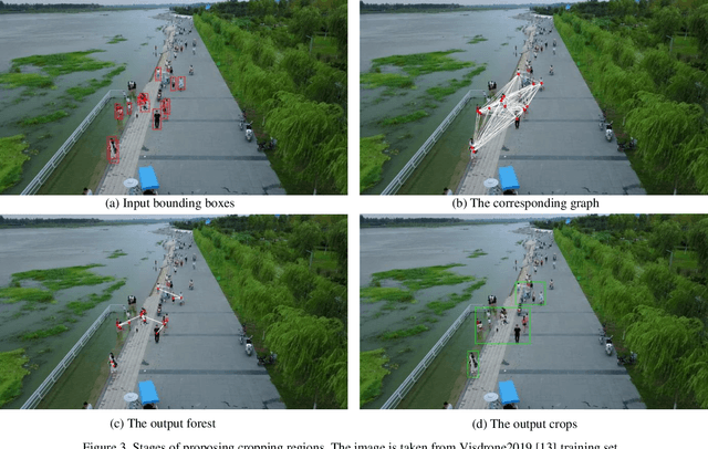 Figure 4 for Robust Real-Time Pedestrian Detection on Embedded Devices