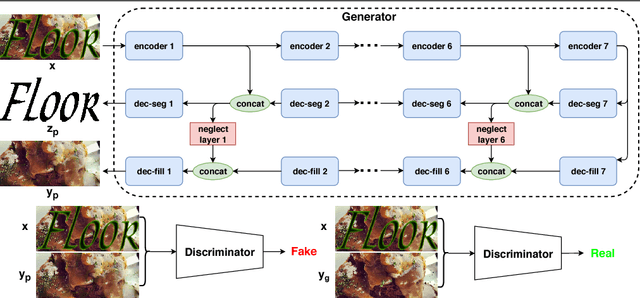 Figure 1 for Automatic Semantic Content Removal by Learning to Neglect