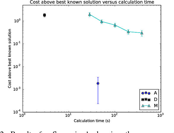 Figure 2 for Modelling resource contention in multi-robot task allocation problems with uncertain timing