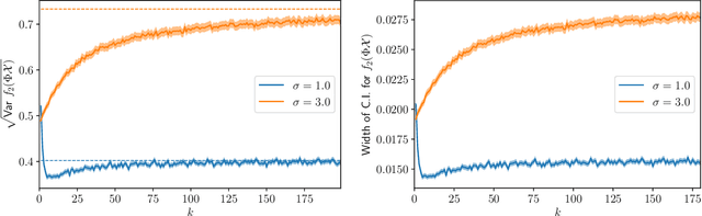 Figure 3 for Quantifying the Effects of Data Augmentation