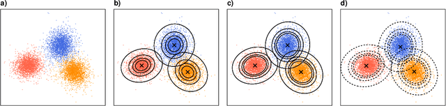 Figure 2 for Spectral clustering under degree heterogeneity: a case for the random walk Laplacian