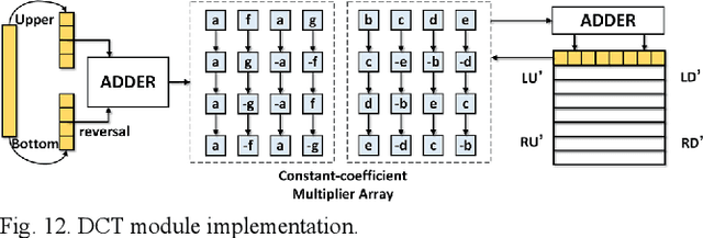 Figure 4 for Memory-Efficient CNN Accelerator Based on Interlayer Feature Map Compression