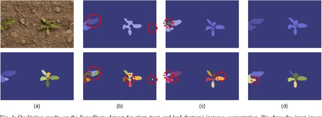 Figure 4 for Hierarchical Approach for Joint Semantic, Plant Instance, and Leaf Instance Segmentation in the Agricultural Domain