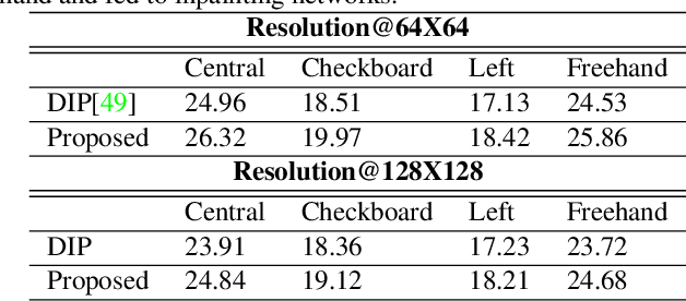 Figure 2 for Improving Consistency and Correctness of Sequence Inpainting using Semantically Guided Generative Adversarial Network