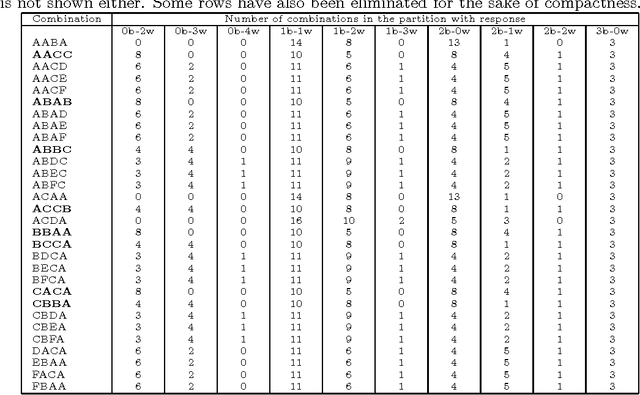 Figure 3 for An experimental study of exhaustive solutions for the Mastermind puzzle