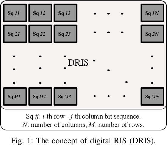 Figure 1 for Digital RIS : The Future of Digital Beam Management in RIS-Assisted OWC Systems