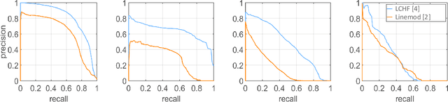 Figure 2 for A Review on Object Pose Recovery: from 3D Bounding Box Detectors to Full 6D Pose Estimators