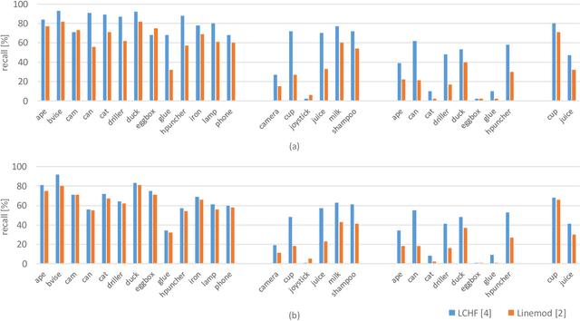 Figure 3 for A Review on Object Pose Recovery: from 3D Bounding Box Detectors to Full 6D Pose Estimators