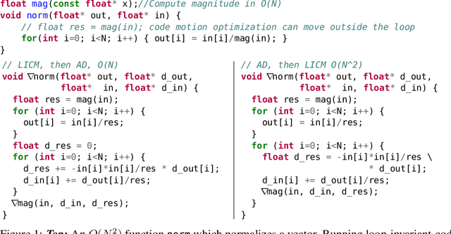 Figure 1 for Instead of Rewriting Foreign Code for Machine Learning, Automatically Synthesize Fast Gradients