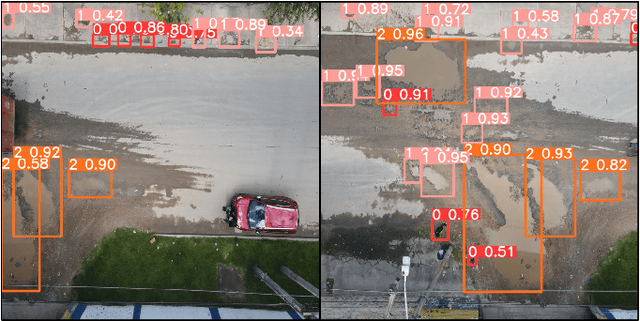 Figure 3 for Road Network Deterioration Monitoring Using Aerial Images and Computer Vision