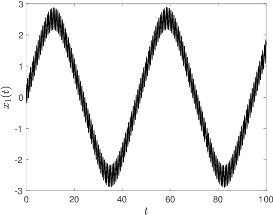 Figure 2 for Sparse Identification of Slow Timescale Dynamics