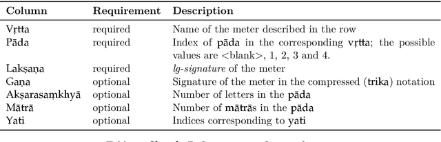 Figure 4 for Chandojnanam: A Sanskrit Meter Identification and Utilization System