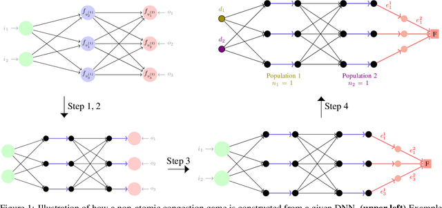 Figure 1 for Deep Neural Networks Are Congestion Games: From Loss Landscape to Wardrop Equilibrium and Beyond