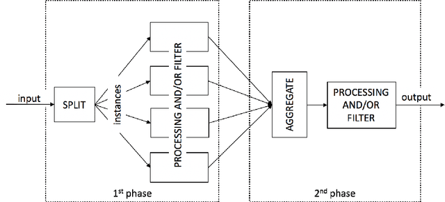 Figure 1 for Parallelizing Machine Learning as a Service for the End-User