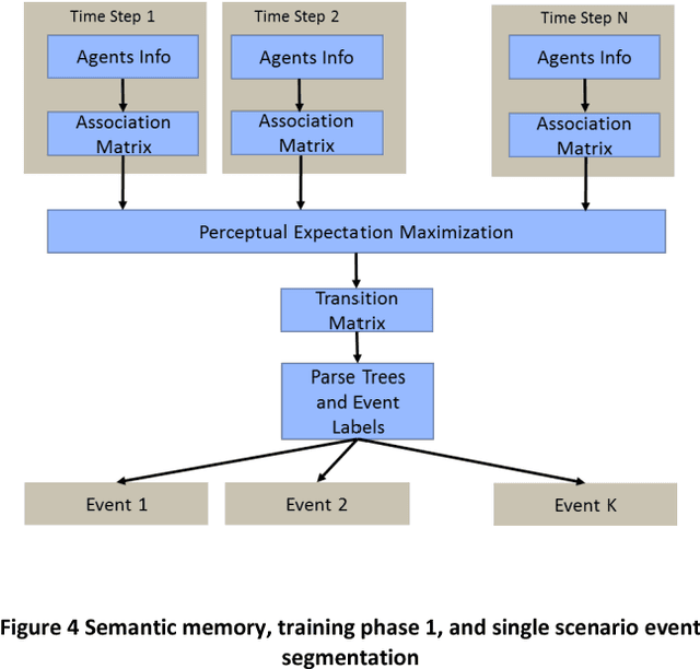 Figure 4 for Automatic Rule Learning for Autonomous Driving Using Semantic Memory