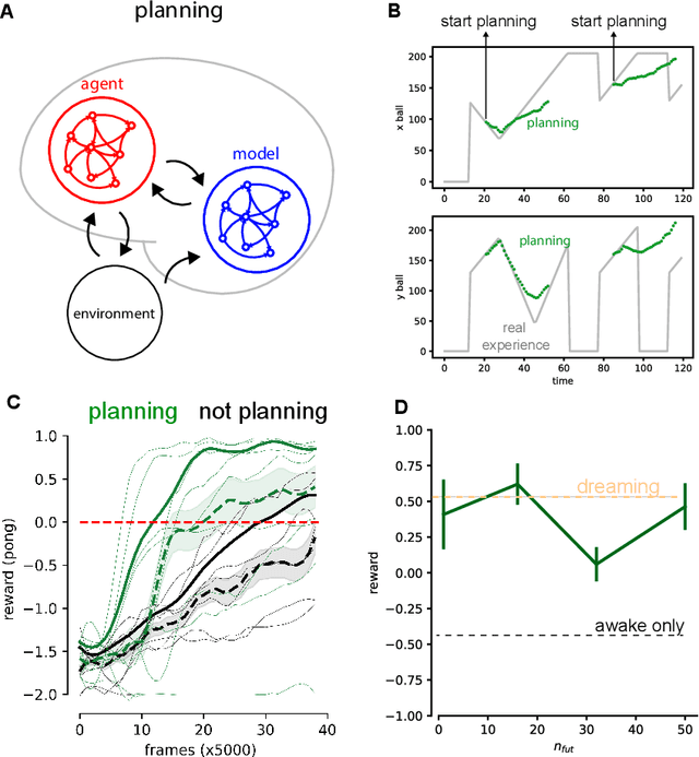 Figure 3 for Towards biologically plausible Dreaming and Planning