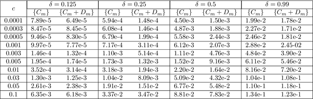 Figure 2 for Data-driven learning of robust nonlocal physics from high-fidelity synthetic data