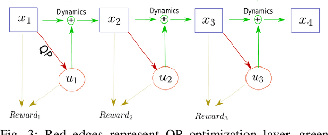 Figure 3 for Recursive Feasibility Guided Optimal Parameter Adaptation of Differential Convex Optimization Policies for Safety-Critical Systems