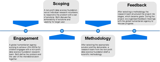 Figure 3 for Towards an Open Global Air Quality Monitoring Platform to Assess Children's Exposure to Air Pollutants in the Light of COVID-19 Lockdowns