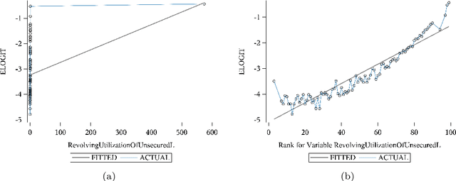 Figure 2 for A Descriptive Study of Variable Discretization and Cost-Sensitive Logistic Regression on Imbalanced Credit Data