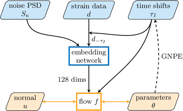 Figure 1 for Real-time gravitational-wave science with neural posterior estimation