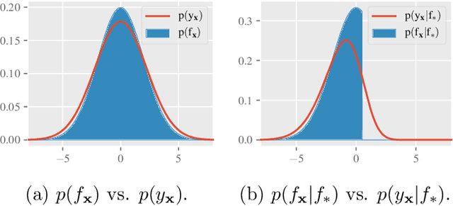 Figure 1 for Rectified Max-Value Entropy Search for Bayesian Optimization