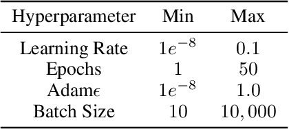 Figure 2 for CrossedWires: A Dataset of Syntactically Equivalent but Semantically Disparate Deep Learning Models