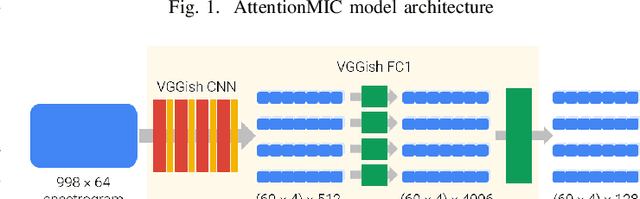 Figure 2 for Visual Attention for Musical Instrument Recognition