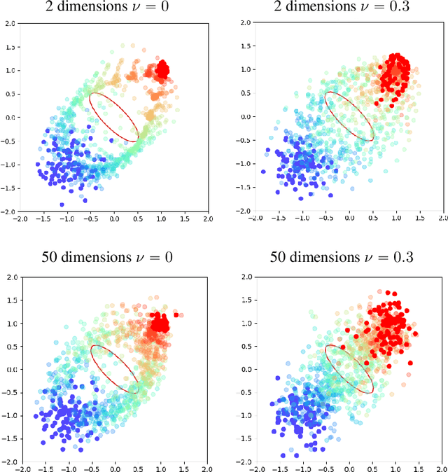 Figure 2 for APAC-Net: Alternating the Population and Agent Control via Two Neural Networks to Solve High-Dimensional Stochastic Mean Field Games