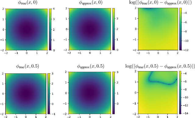 Figure 4 for APAC-Net: Alternating the Population and Agent Control via Two Neural Networks to Solve High-Dimensional Stochastic Mean Field Games