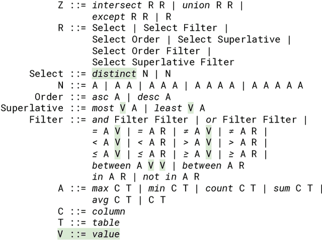 Figure 2 for ValueNet: A Neural Text-to-SQL Architecture Incorporating Values