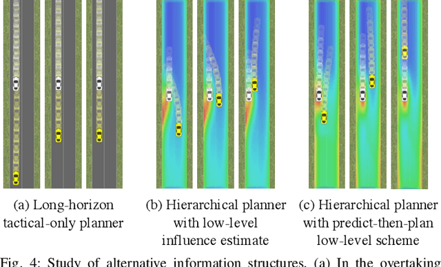 Figure 4 for Hierarchical Game-Theoretic Planning for Autonomous Vehicles