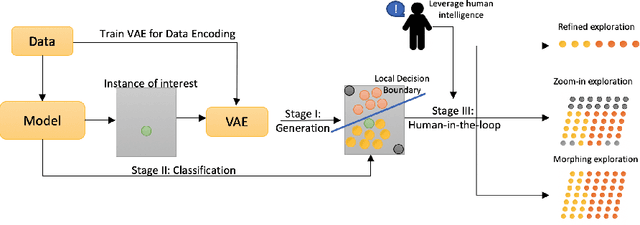 Figure 3 for Human-in-the-loop model explanation via verbatim boundary identification in generated neighborhoods