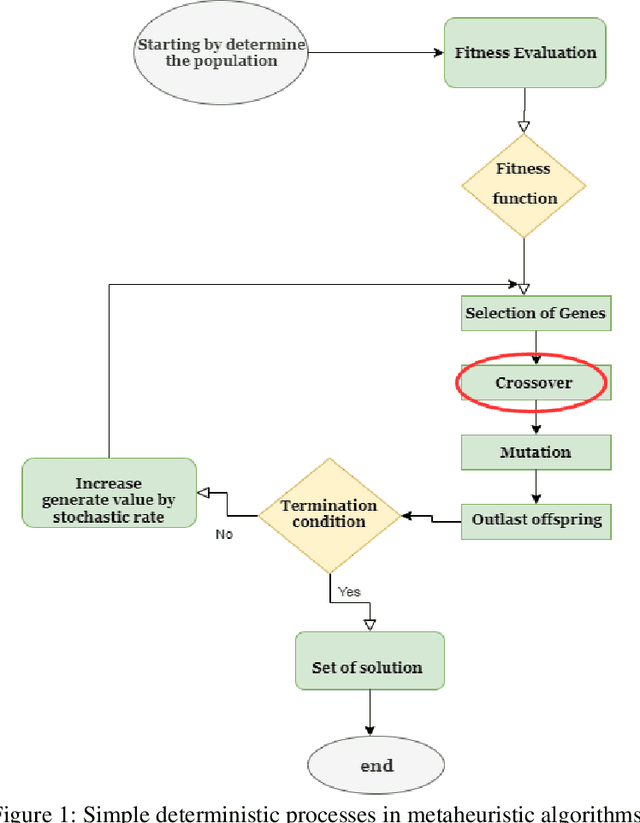 Figure 1 for A New Lagrangian Problem Crossover: A Systematic Review and Meta-Analysis of Crossover Standards