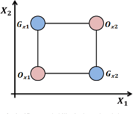 Figure 3 for A New Lagrangian Problem Crossover: A Systematic Review and Meta-Analysis of Crossover Standards